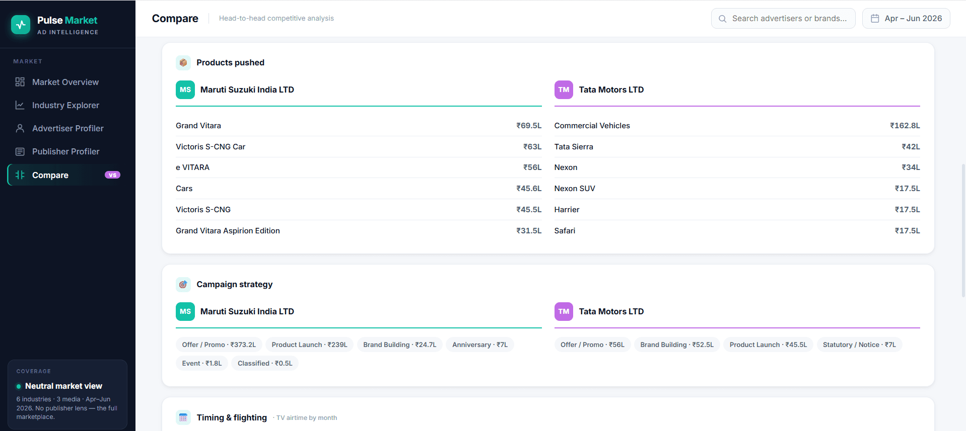 AdVantage comparison screen showing competitive advertiser activity side by side.