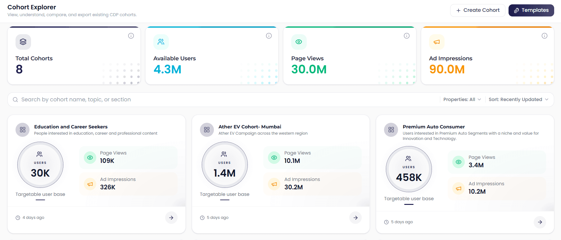 Mosaic cohorts screen showing customer-facing audience groups and reader segments.