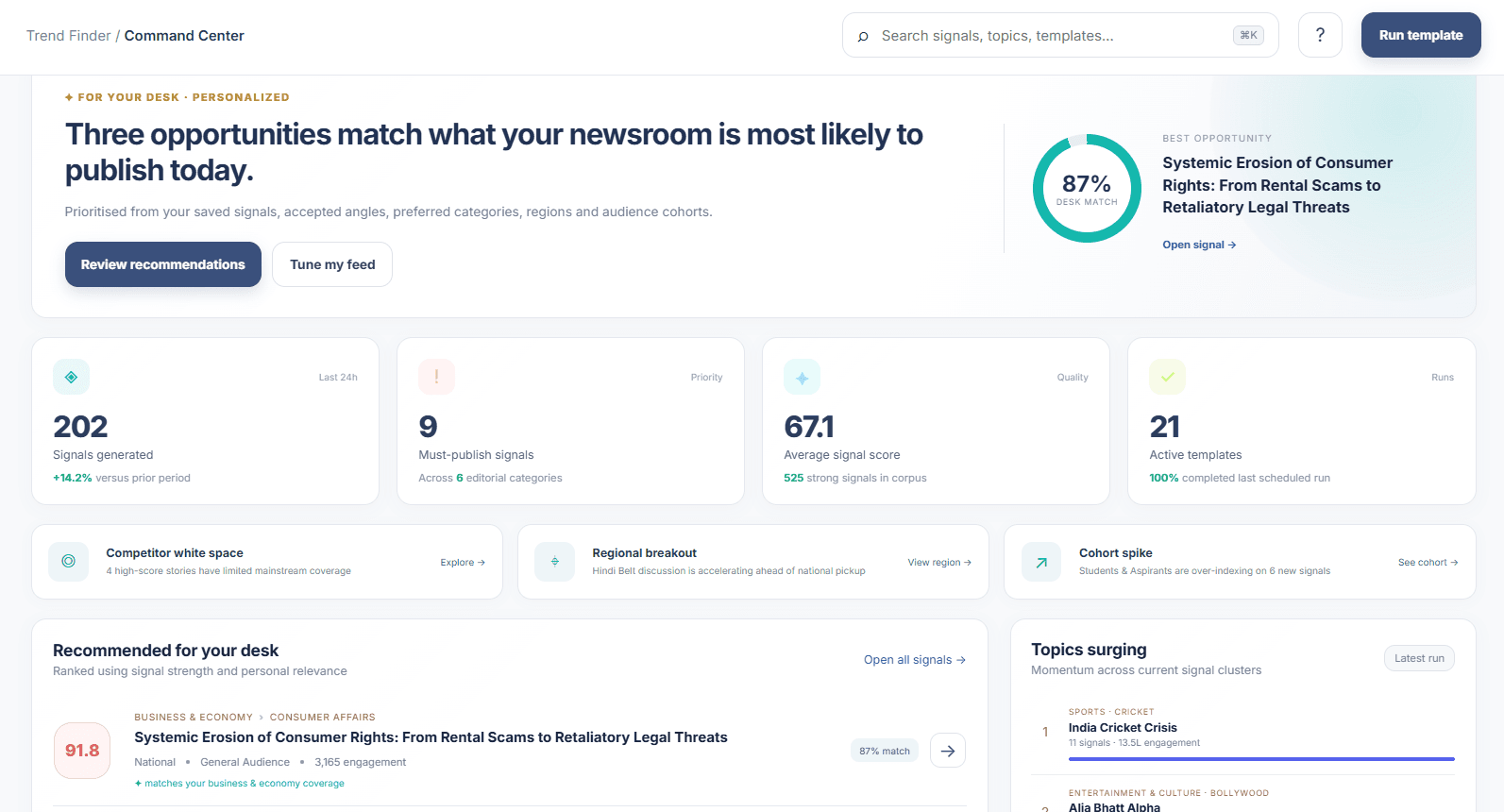 Horizon Command Center with ranked recommendations, desk matching, surging topics and competitor coverage gaps.