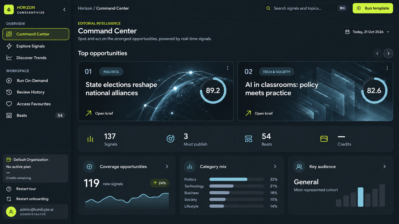 Horizon live signal monitoring dashboard