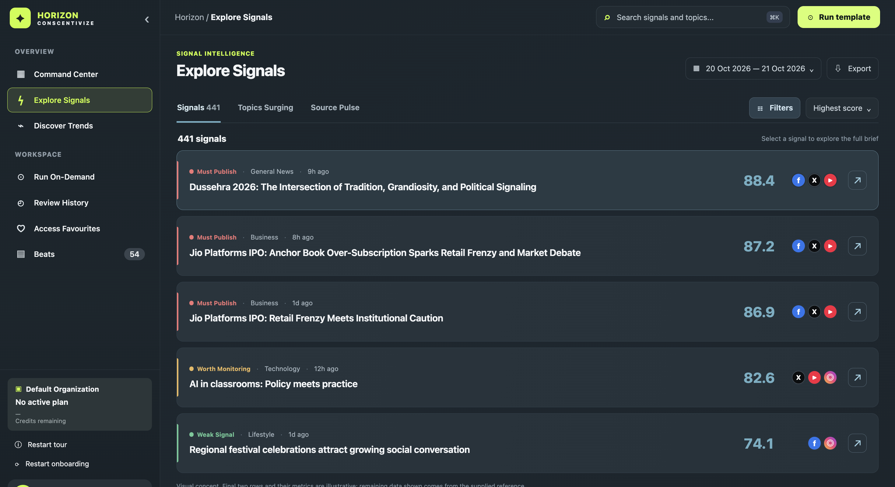 Horizon opportunity ranking dashboard